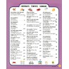Mon-imagier-trilingue-occitan-anglais-français